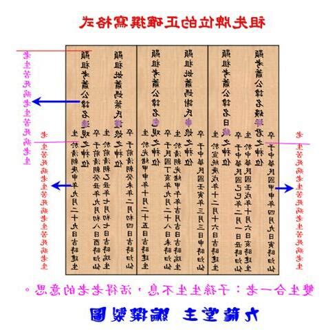 祖先牌位寫法範例|祖先牌位寫法好難懂？牌位寫法、禁忌及注意事項一次。